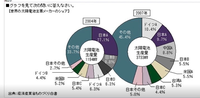 webテスト・玉手箱】表の空欄の推測この問題の解き方を教えていただき