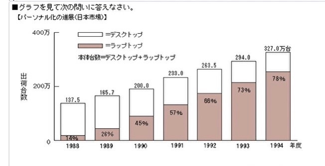 以下の問題の答えは⑤18.9％で合っていますか？【問題】199 - Yahoo