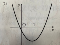 写真はy Ax 2 Bx Cのグラフです この時 A B C Yahoo 知恵袋