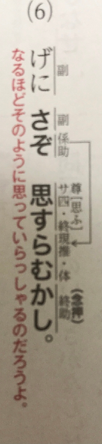 古文の質問です おはす は あり と 居り と 行く と 来 Yahoo 知恵袋