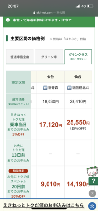 お先にトクだ値スペシャルについての質問です。
10月26日に仙台から新函館北斗まで新幹線に乗車する予定です。
特に時間は決めていませんが、夕方までには着けるようにしたいです。 どうせなら乗ったことのないはやぶさのグランクラスやグリーン車に乗ってみたいと思い調べたら、お先にトクだ値スペシャルというものがあると知りました。
列車、席数、区画が限られているとのことは承知しております。
仙台...