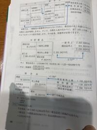 簿記1級の委託販売について不明な点があり ご教授お願いした Yahoo 知恵袋