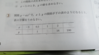 中学二次関数 うめ方教えてください Yahoo 知恵袋