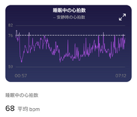 頻脈で不安です 悩んでいます最近スマートウォッチ Fitbit Yahoo 知恵袋
