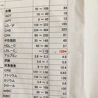 中高年の多くが処方される コレステロール薬 服用すべきか 富裕層向け資産防衛メディア 幻冬舎ゴールドオンライン