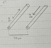 2本の平行導線において、磁界の方向と電磁力の方向はどの向きになりますか？ よろしくお願いします。