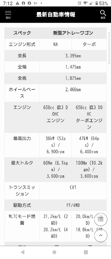 Daihatsuアトレーワゴン 来年フルモデルチェンジでｃ Yahoo 知恵袋