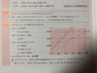 ある市のガス料金は 使用したガスの量の一次関数になっています ある家庭では Yahoo 知恵袋