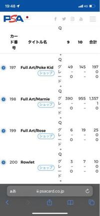 ポケカのマリィsrがhrよりも高い値段が付いてるのですがなぜですか マ Yahoo 知恵袋