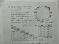 至急お願いします！ (1)〜(4)までは分かったのですが、(5)がどうしても分かりません。
解き方と途中式教えてください 
表1は合ってると思います

問題↓

(5)2020年に品川駅から東京駅の方へ0.9kmはなれた場所に高輪ゲートウェイ駅が開業しました。
東京から高輪ゲートウェイまでの運賃は何円に設定されたでしょうか。