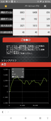 何なんですかね?朝一、一撃3000枚出てそれ以上に伸びない?ス