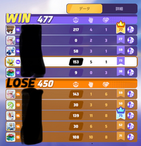 ポケモンユナイトについての質問です 上のチームのゴール数が477と出てい Yahoo 知恵袋