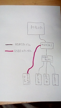 Hsv321というキャプチャーボードを買ったのですが繋ぎ方が分かりません Yahoo 知恵袋