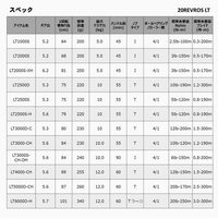 釣り初心者です スピニングリールについて質問なんですが スプール径が同じ Yahoo 知恵袋