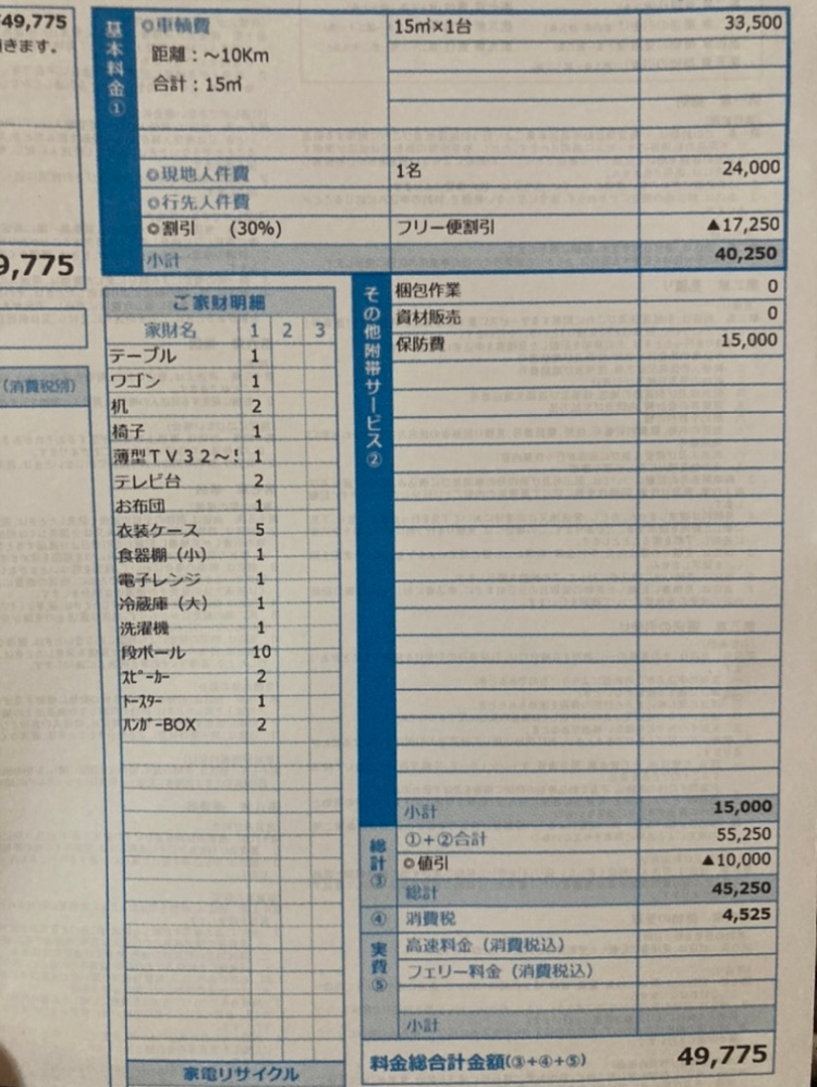 引越しの見積もりを出してもらいました。値引きはお願いしませんで 