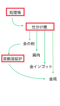 1 17 34統合版 ゾンビピグリントラップを作ったんですが アイテ Yahoo 知恵袋