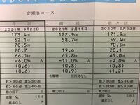 大学生 又は大学卒業後 で身長伸びた人いますか Yahoo 知恵袋
