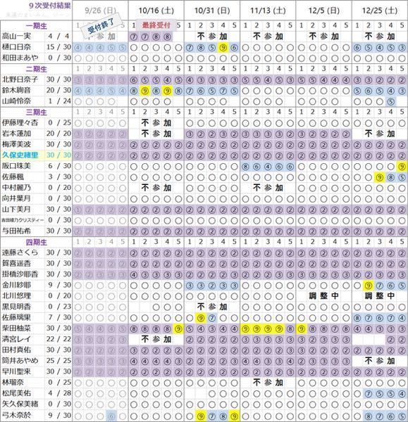 ミーグリ完売表の見方がよくわからないのですが、○/30とかはミ... - Yahoo!知恵袋