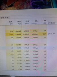 フォートナイトでのcpu使用率とgpu使用率です これは Yahoo 知恵袋
