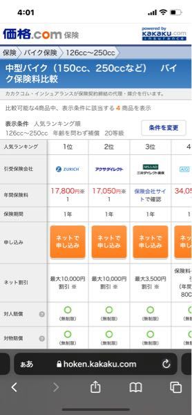半年くらい使いましたが、まだまだ使えます。直取引のみになります。 バイクの任意保険についてです - 17歳の高校生が250ccの - Yahoo!知恵袋