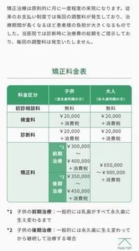 神戸の私立中学親和中学 松陰 武庫川女子中学についての質問です Yahoo 知恵袋