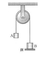 図のように それぞれ大きさ4 0n 7 0nの重力が働く物体a Yahoo 知恵袋