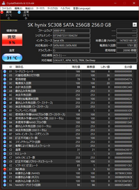 Crystaldiskinfoで健康状態 正常９７ となったので Yahoo 知恵袋