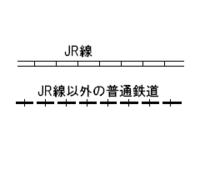 地図記号の線路は なぜjrとそれ以外で異なるのですか もちろん 国鉄と私鉄の頃 Yahoo 知恵袋