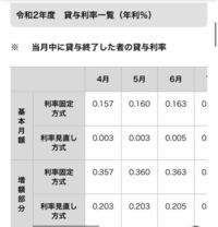 サンムーンでは麻痺状態になると素早さが2段階落ちてる状態になる Yahoo 知恵袋