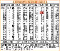 ドラクエの呪いの装備つけた時の音は デロデロデロデロデロデロデレレン で Yahoo 知恵袋