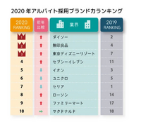 カフェバイトが人気の時代は終わったんですか Yahoo 知恵袋