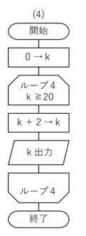 1から100までの 奇数の和と偶数の和を表示する流れ図を作成 Yahoo 知恵袋