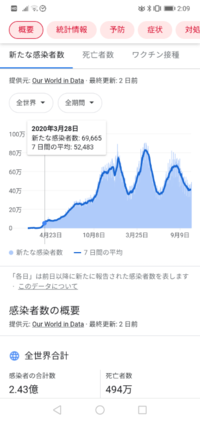 見ろこれ ランダムでもこんな波できるぞ もしかしたら デ Yahoo 知恵袋