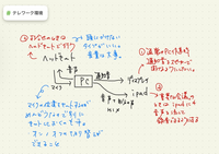 知恵袋で写真画像投稿する方法を詳しく教えてください My知恵袋を開く ア Yahoo 知恵袋