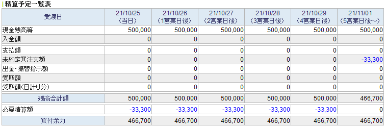 徹底比較 おすすめネット証券ランキング 人気 手数料が安い マニマニ お金の参考書
