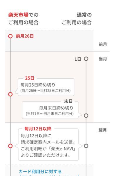 エポスカードの年間ボーナスポイントについて質問です 今月10月 Yahoo 知恵袋