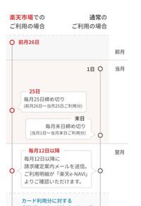 楽天カードの締め日って25日ですか サイト見てみると楽 Yahoo 知恵袋