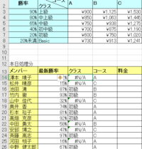 エクセルの参考書の問題をやっており パーセンテージの近似値判定で下のよう Yahoo 知恵袋