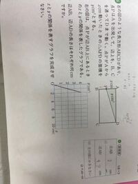 大至急お願いします 中学二年生数学の図形の問題です 1 の Yahoo 知恵袋