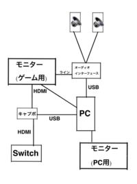 Discordでnintendoswitchのゲーム画面をob Yahoo 知恵袋