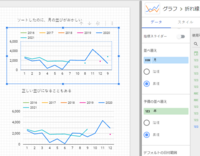 Googleデータポータルについての質問です 月々のデータをグラフ Yahoo 知恵袋