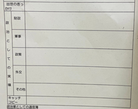 小学校のレポート徳川家康について あまり歴史が得意ではなく色々調べたりは Yahoo 知恵袋