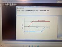グラムの見方がわかりません自動車ハイブリッドバッテリーの出力制限制御のグ Yahoo 知恵袋