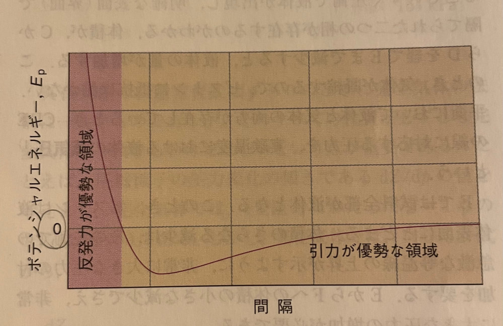 物理化学で分からないところがあります ポテンシャルエネルギーと分子間距離 Yahoo 知恵袋