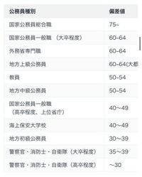 朝日大学の歯学部の学費が6年間ストレートで進級できて約1800万 Yahoo 知恵袋