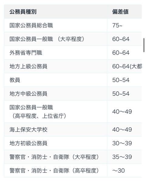 朝日大学というあまり賢くない偏差値40くらいの大学の大学生です Yahoo 知恵袋