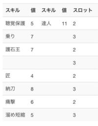 モンハン4g大剣の汎用装備について質問です スムラ スロ3の大剣を Yahoo 知恵袋