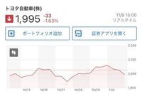 トヨタって、しばらく前に株式5分割されたようですが、そうなると 