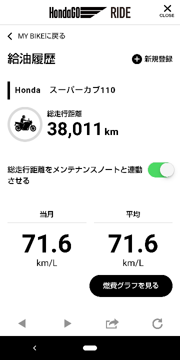 スーパーカブ110で山梨ツーリングに行ってきました。 - 大型バイクライ
