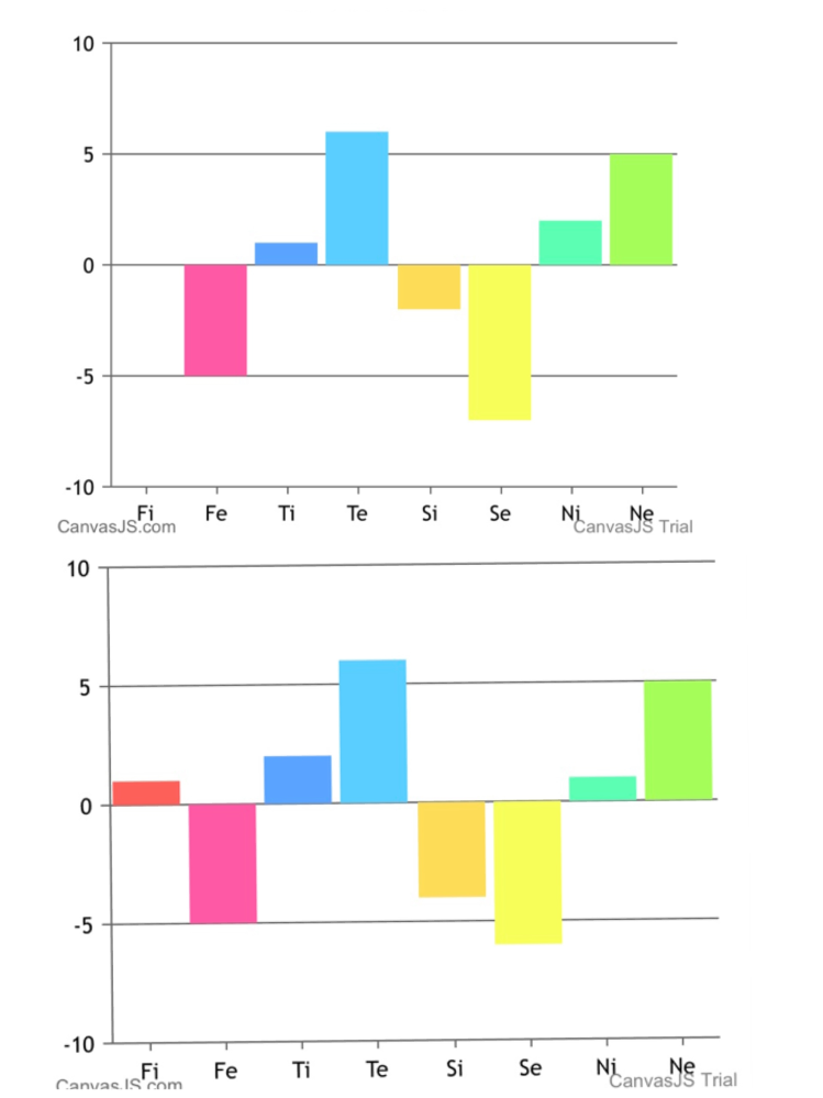 心理機能診断をしてみたところ 画像のような結果が出ました これ Yahoo 知恵袋